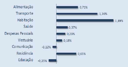 inflação setembro.png