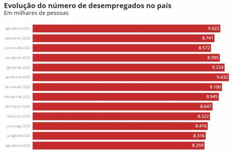 evolução empregos 2.jpg