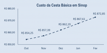 Grafico_01