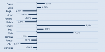 Grafico_02