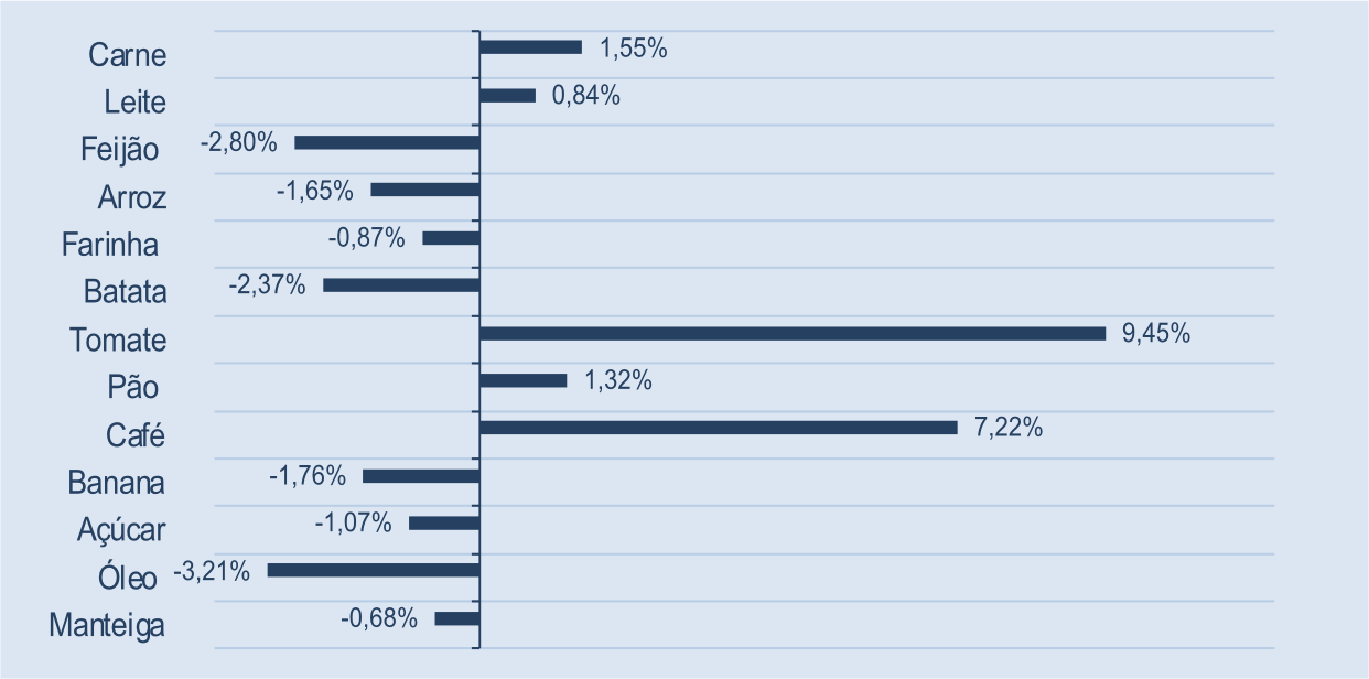 Grafico_02